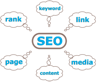 SEO: rank, keyword, link, page, content, media