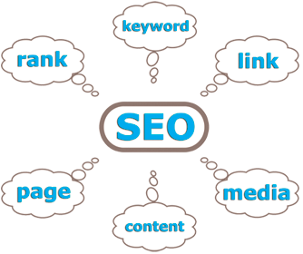SEO Methods SEO: rank, keyword, link, page, content, media